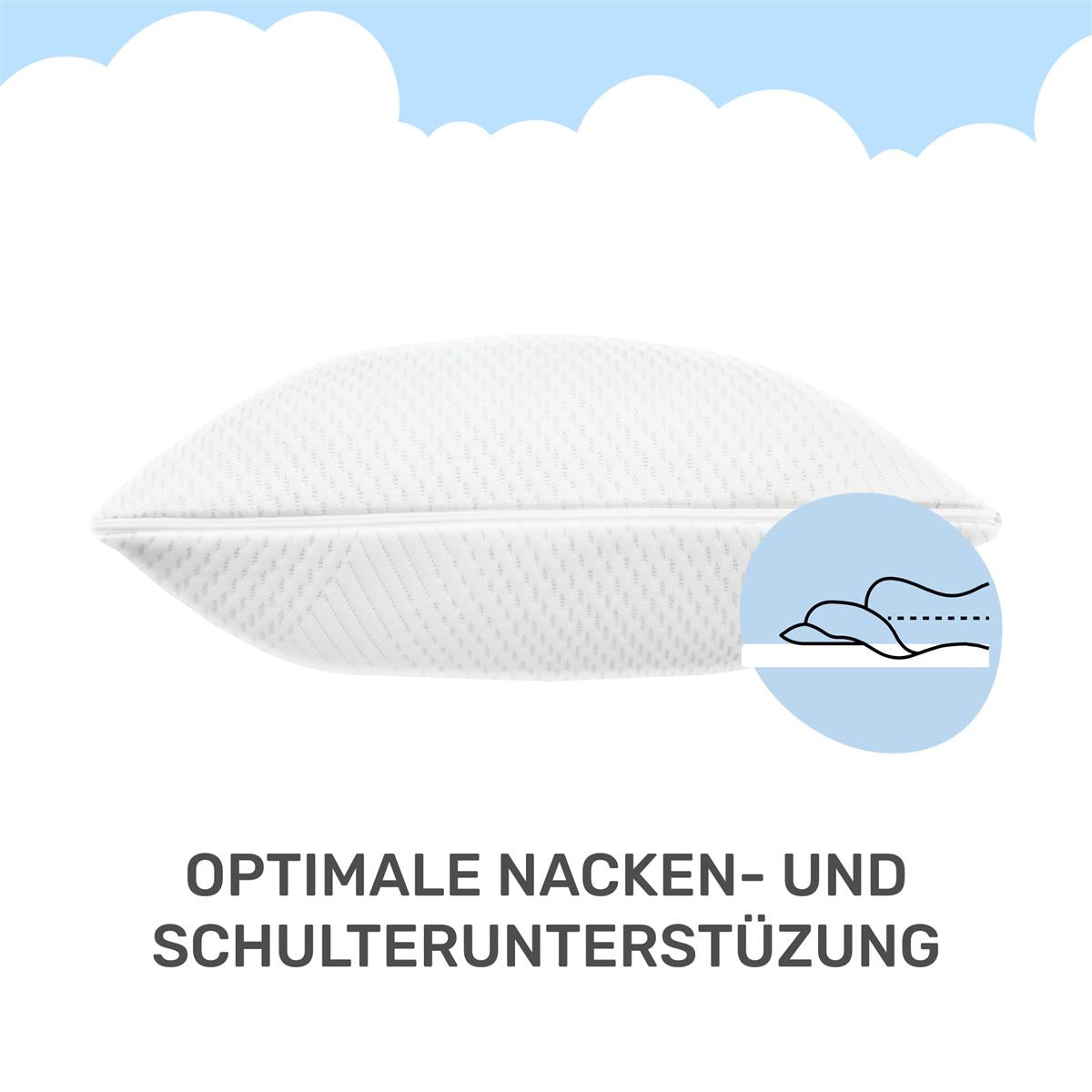 Dailydream Memory Foam Kissen, ergonomisches Nackenstützkissen mit Anti-Virus Bezug, 80x40x20 cm, Weiß